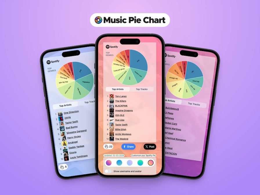 Introducing the NEW Spotify Pie for Your Spotify Stats 🎉🎵