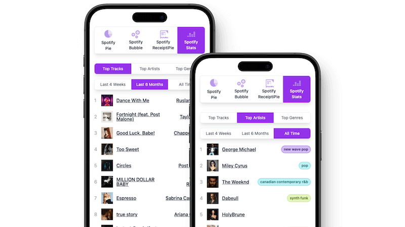 Spotify stats to track your top artists, most listened to songs, and see what genres you listen to on Spotify